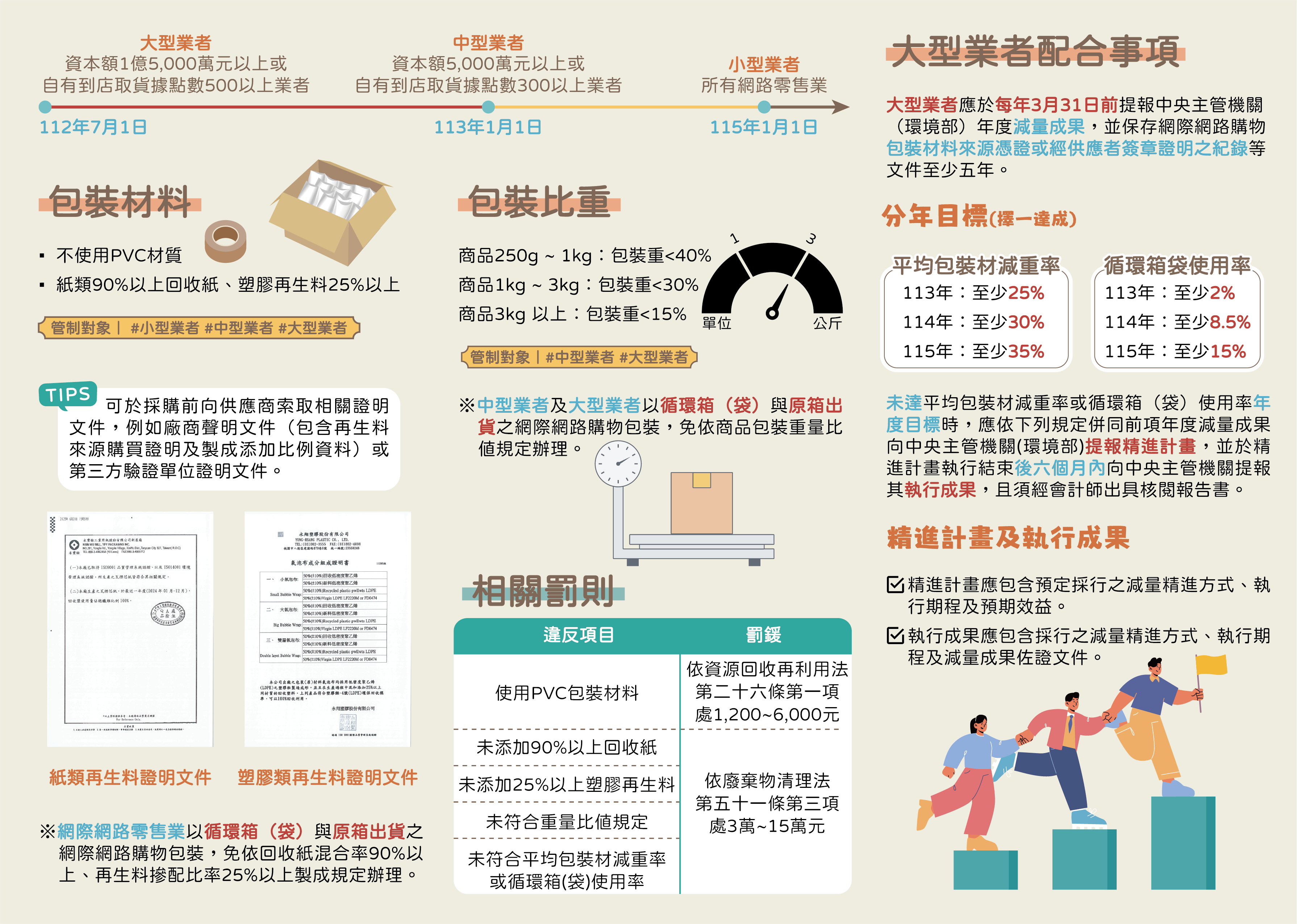 網購業者看過來、包裝減量要注意 (1).png